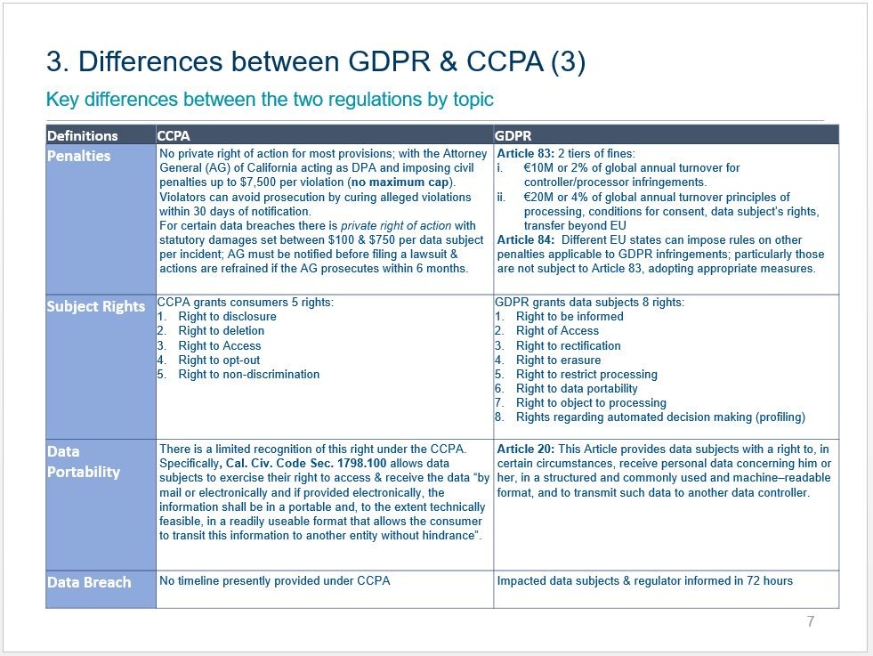 California Consumer Privacy Act (CCPA) Vs. General Data Protection Regulation (GDPR)